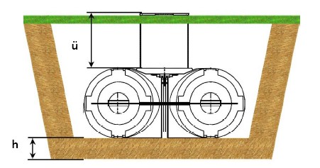 regenwasser flachspeicher roth